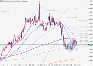USDCAD 21May 2025