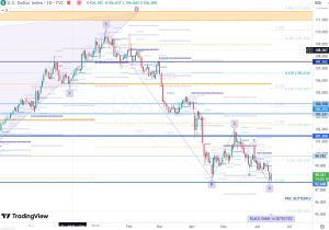 DXY ドルインデックス 13 June 2025