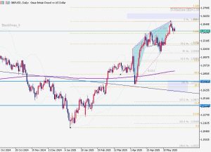 GBPUSD 1 June 2025