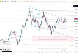 GOLD futures 1 June 2025