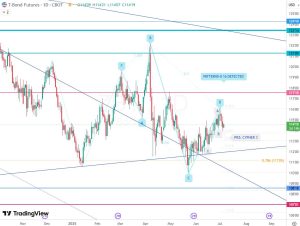 ZB T-bond 5-0 pattern 4 July 2025