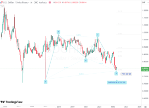 USDCHF Butterfly 14 Aug 2025