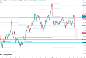 USDJPY ドル円 2025-08-23 