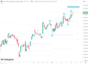 DJI 20 September 2025