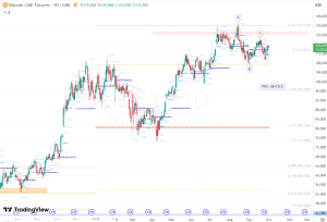BTC1 futures 2025-10-01