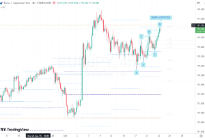EURJPY 23 October 2025