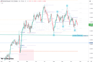 GBPUSD 23 October 2025