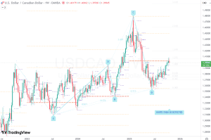 USDCAD 23 October 2025