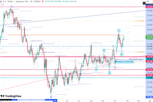 USDJPY 23 October 2025