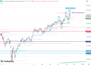 DJI 3drive pattern 15 Nov 2025