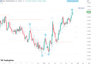 EURGBP Butterfly 15 Nov 2025