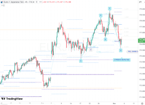 EURJPY Cypher (サイファーパターン)5 Nov 2025