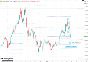 GOLD Butterfly 15 Nov 2025