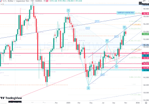 USDJPY Gartley 8 Nov 2025