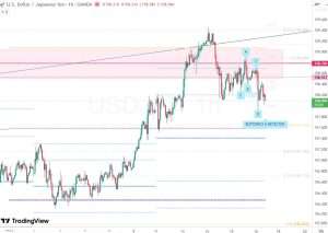 16 Jan 2026 ドル円バタフライパターン