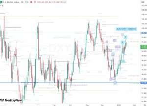 16 Jan 2026 DXY ドルインデックスのネンスター