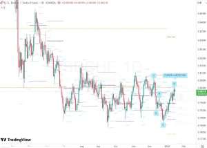16 Jan 2026 ドルスイス サイファーパターン