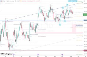 2-year T-Note futures 9 Jan 2026