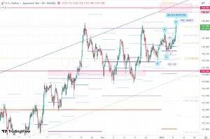 USDJPY 9 January 2026