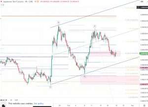 6J1 Japanese Yen futures 21 Feb 2026