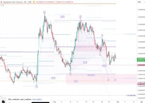 6J1 Japanese Yen futures 27 Feb 2026 6J1 Japanese Yen futures 27 Feb 2026