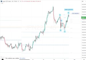 JPN225 Shark pattern 27 Feb 2026