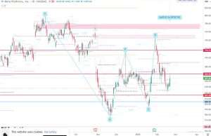 META 21 Feb 2026 META 21 Feb 2026