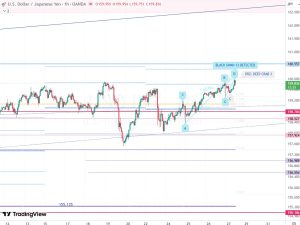 ドル円(USDJPY) 27 March 2026 ドル円(USDJPY) 27 March 2026
