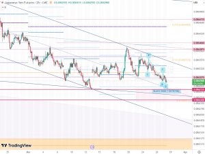 6J1 Japanese Yen futures 27 March 2026
