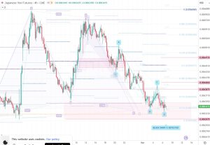 6J1 Japanese Yen futures 7 March 2026