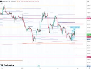 AAPL 27 March 2026 AAPL 27 March 2026