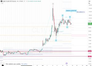 CL1 Light Crude Oil Futures 20 March 2026 CL1 Light Crude Oil Futures 20 March 2026
