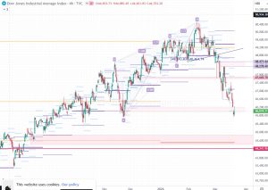 DJI 20 March 2026 DJI 20 March 2026