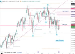NQ E-mini futures 20 March 2026 NQ E-mini futures 20 March 2026