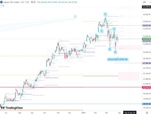 Nikkei225 27 March 2026