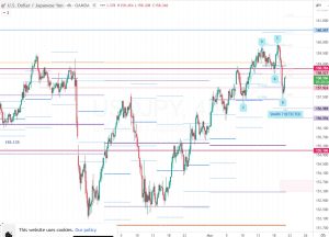 USDJPY 20 March 2026 USDJPY 20 March 2026