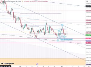 6J1 Japanese futures 3 April 2026