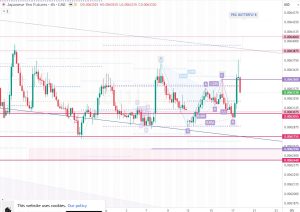 6J1 cypher and gartley 18 April 2026