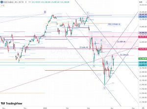 DAX 3 April 2026