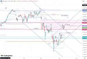 DAX channel 11 April 2026