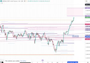 NQ1 Mini Futures 18 April 2026