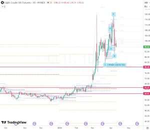 NYMEX CL1 11 April 2026
