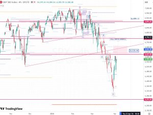 SPX 3 April 2026