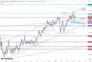 USDJPY 11 April 2026