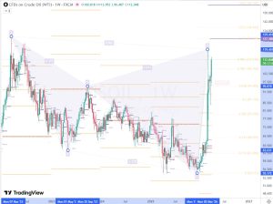 USOIL 3 April 2026
