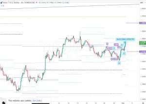1 MAY 2026 EURUSD