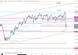 1 May 2026 USDJPY(ドル円)