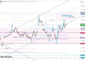 DAX 22 May 2026
