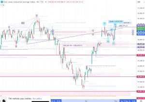 DJI 1 May 2026