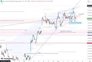 DJI 16 May 2026